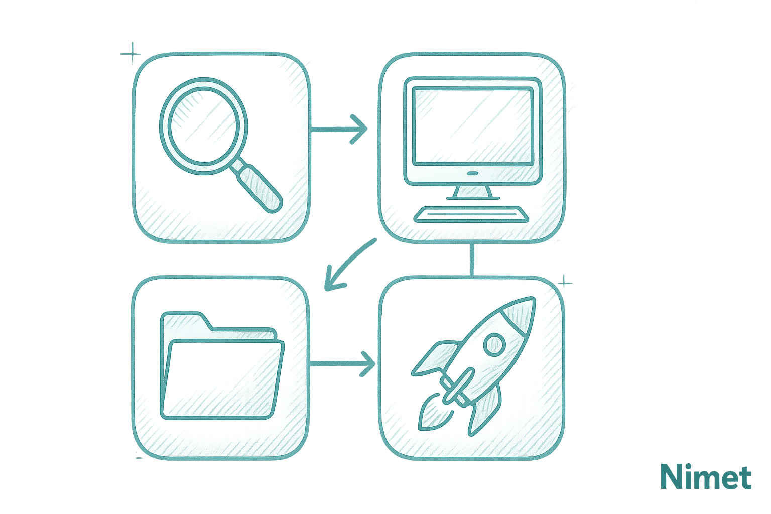 Команда Nimet за работой
